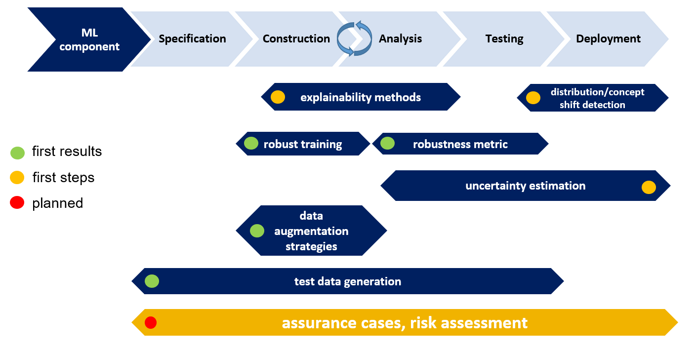 Research Overview Image
