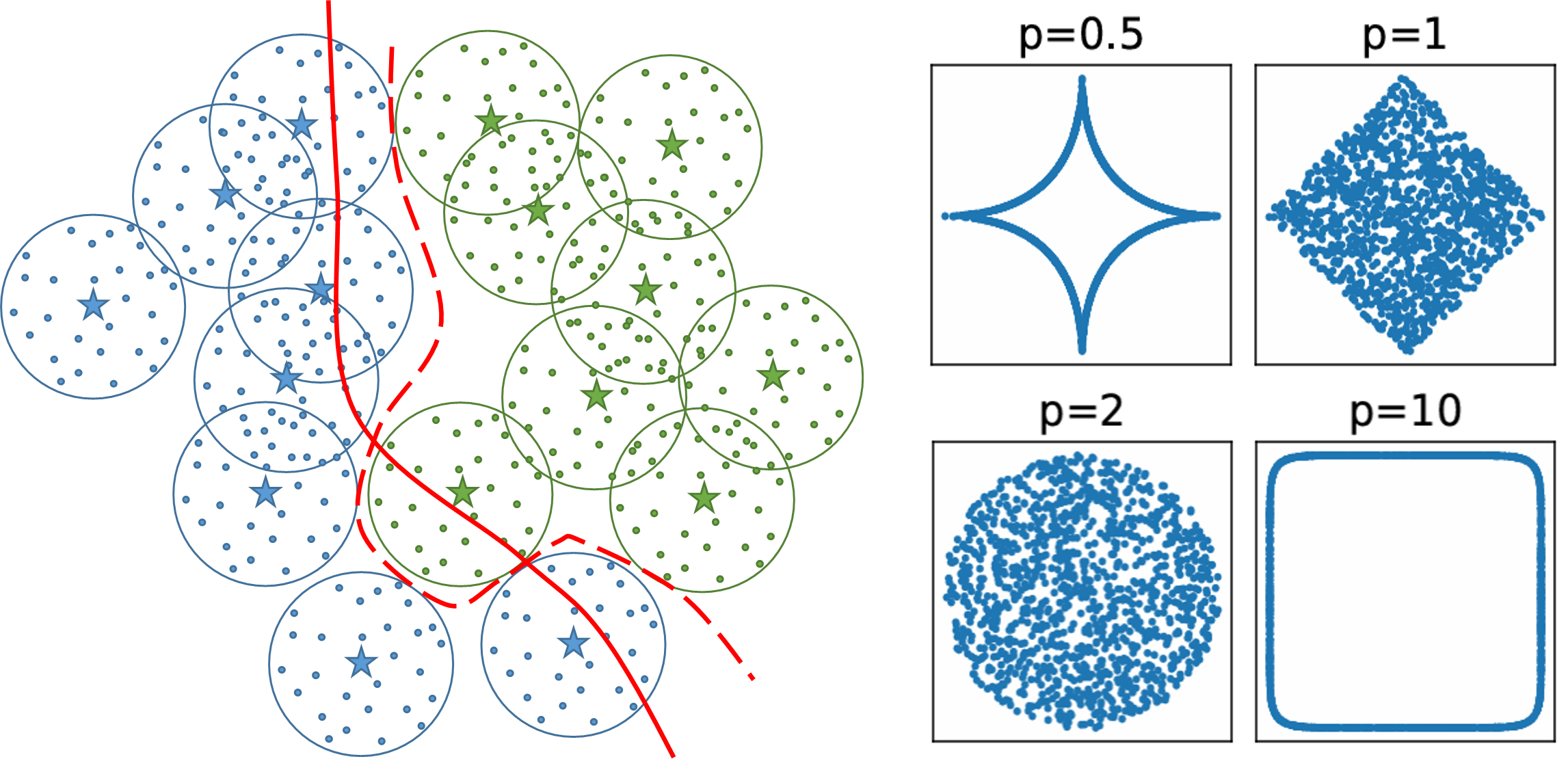 Statistical Robustness Testing